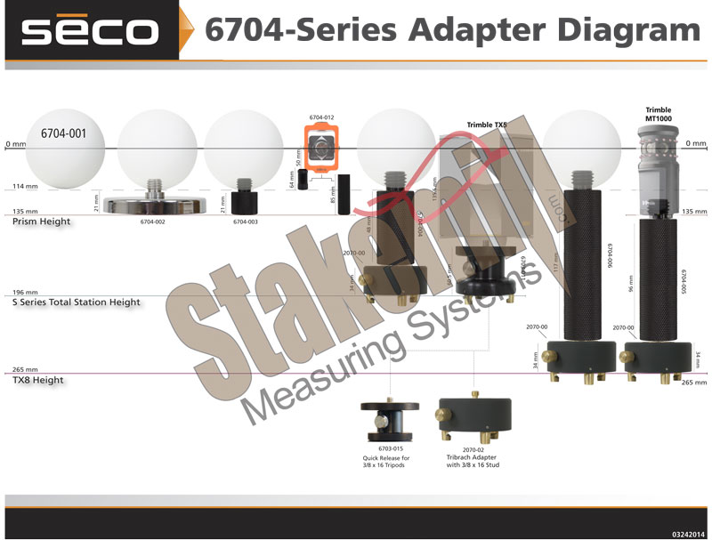 SECO Laser Scanner 230 mm Scanner Sphere - Click Image to Close