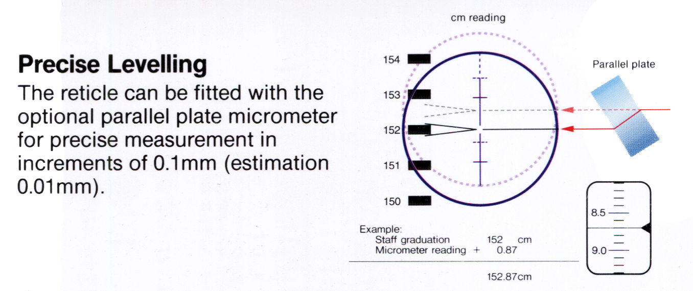 SOKKIA OM5 Optical Micometer B20 & B21 Metric - Click Image to Close