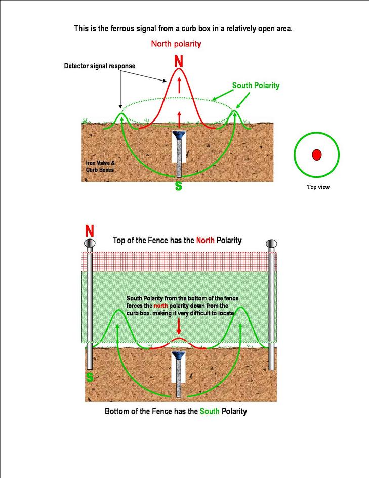 ChrisNik's HoundDog Magnetic Locator - Click Image to Close